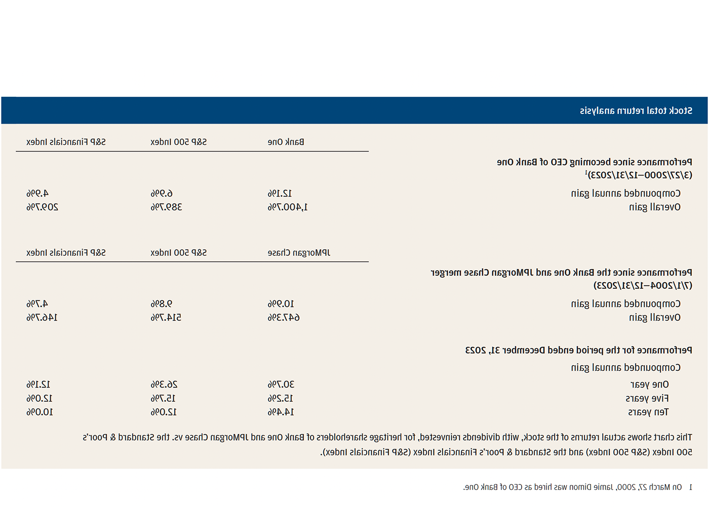 Stock total return analysis